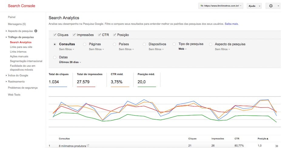 Google Search Console Search Analytics