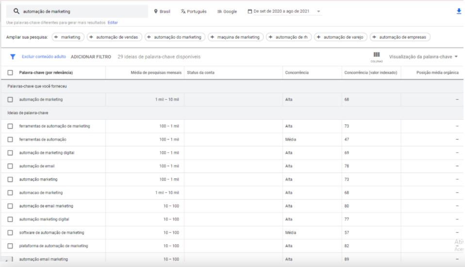 Planejador de palavras-chave do google