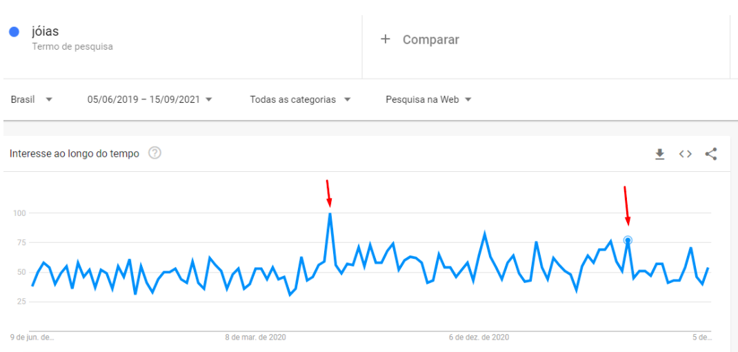 google trends pesquisa de palavras-chave