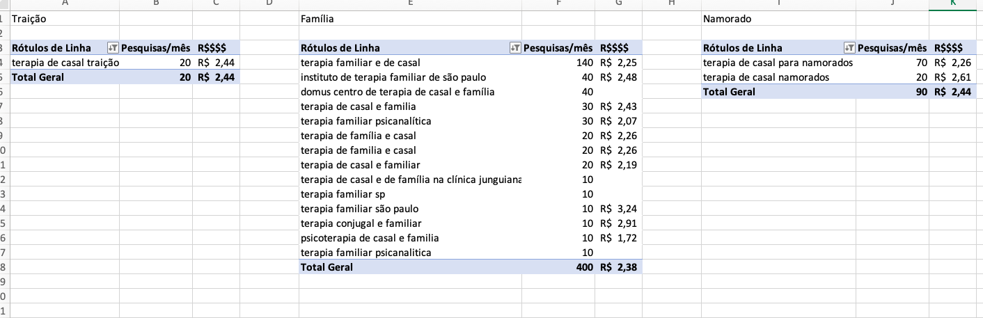 Consultoria de Marketing Digital para Psicólogas