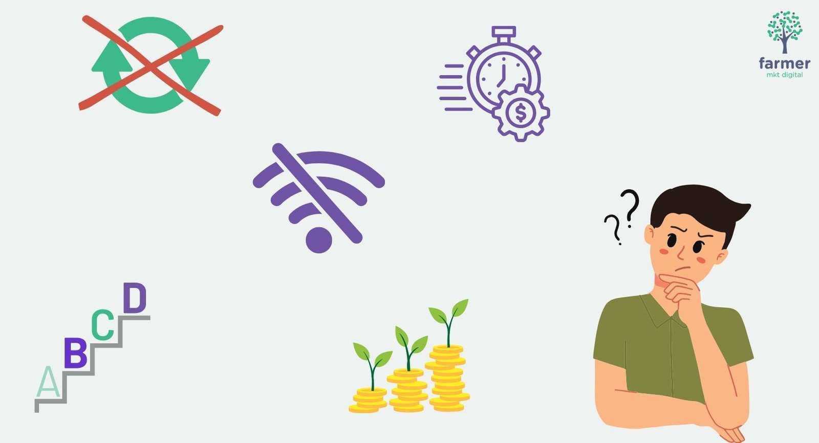 Resistências encontradas pelos agricultores ao investir em inbound marketing para o agro