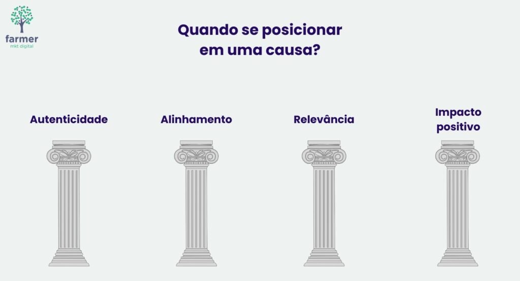 Gráfico com quatro colunas representando os pilares para se posicionar em uma causa dentro das estratégias de marketing digital: autenticidade, alinhamento, relevância e impacto positivo