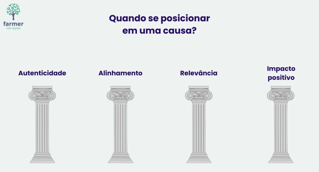 Gráfico com quatro colunas representando os pilares para se posicionar em uma causa dentro das estratégias de marketing digital: autenticidade, alinhamento, relevância e impacto positivo