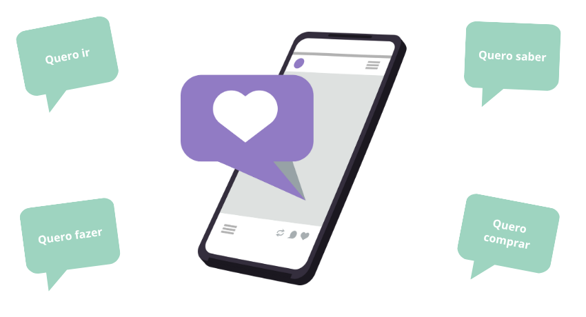 Ilustração de um smartphone com ícones de interação e balões de fala “quero saber”, “quero ir”, “quero fazer” e “quero comprar”, simbolizando os micro-momentos da jornada do cliente.