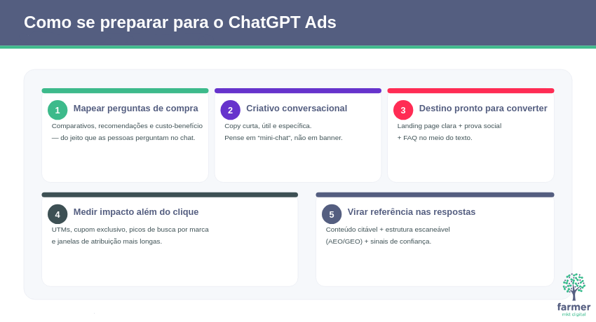 Como se preparar para ChatGPT Ads: mapear perguntas de compra, criar anúncio conversacional, ajustar página de destino, medir impacto além do clique e fortalecer conteúdo citável.